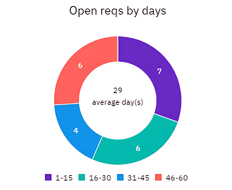 Streamline the Interview Process with Interview Manager