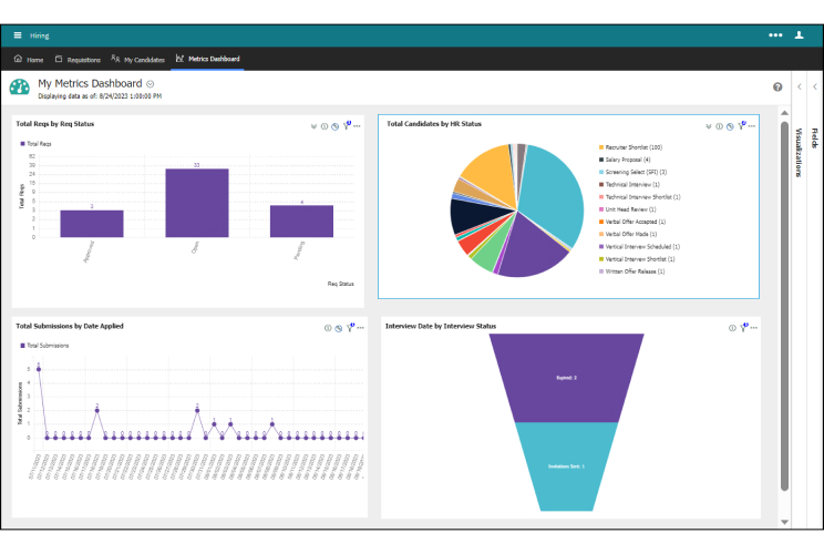 Make Better Decisions with Robust Reporting